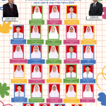 SISWA MAN 3 TANAH DATAR LULUS DI PERGURUAN TINGGI JALUR PRESTASI T.P 2025/2026 JALUR SNBP DAN SPAN PTKIN